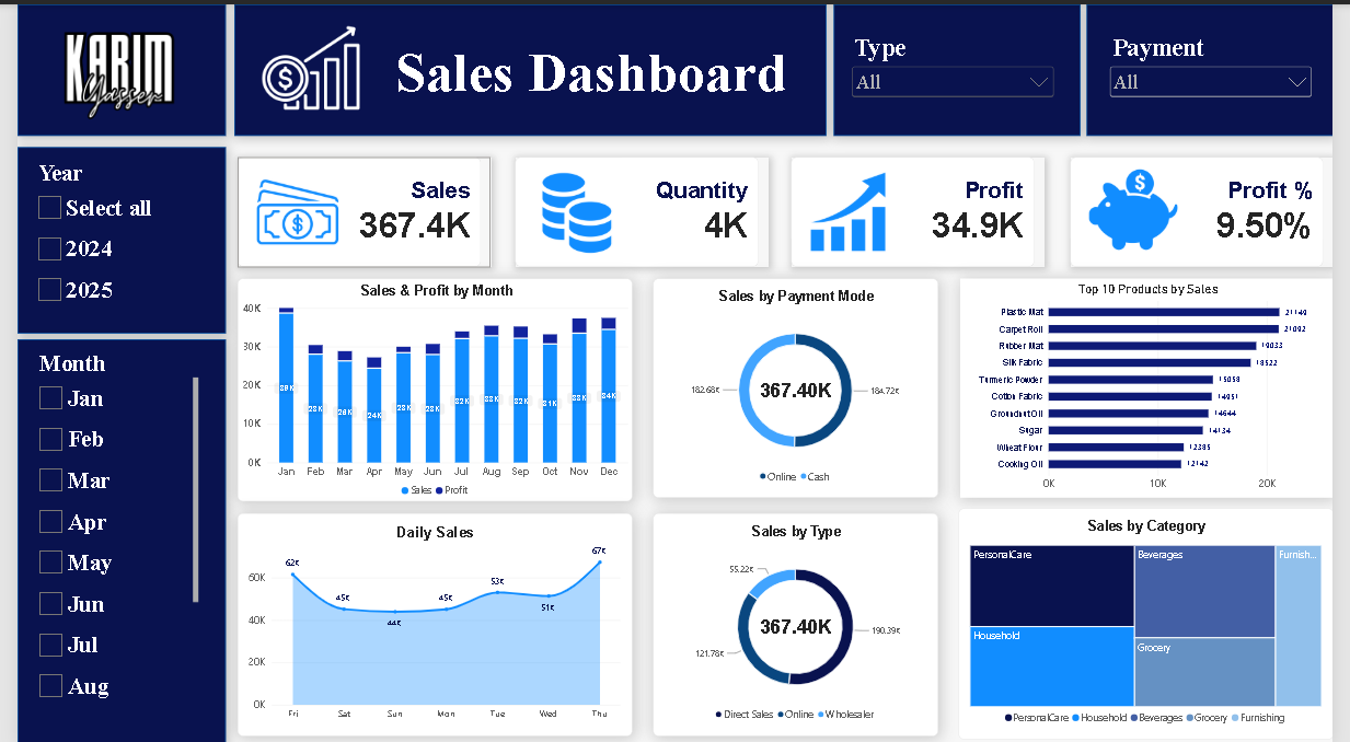 Sales Dashboard